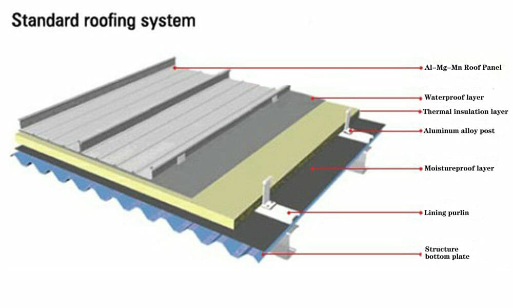 Thinking Of A Standing Seam Metal Roof? Standing Seam Metal Roof