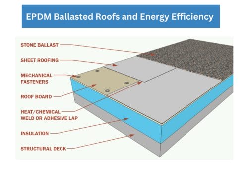 EPDM Ballasted Roofs and Energy Efficiency
